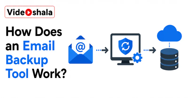 How Does an Email Backup Tool Work?